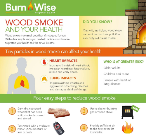 Burnwise -wood smoke and your health - four steps to reduce wood smoke