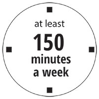 at least 150 minutes a week