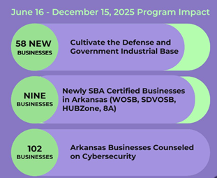 Holiday closure graphic