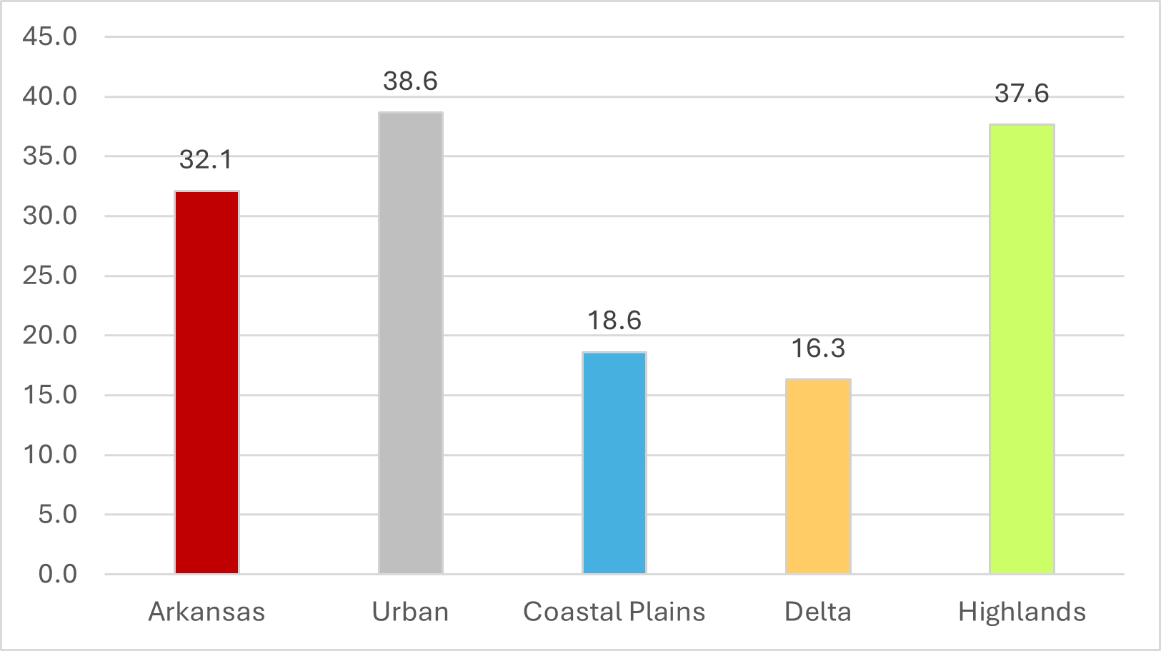 Figure2