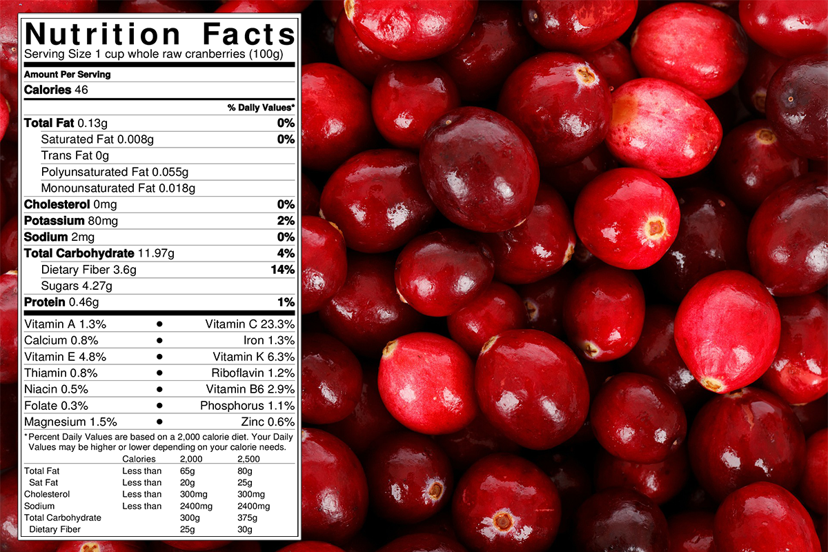 https://www.uaex.uada.edu/counties/miller/images/cranberry-nutrition-info-Wide.png