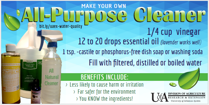 https://www.uaex.uada.edu/environment-nature/water/quality/images/DIY_all_purpose_cleaner.png
