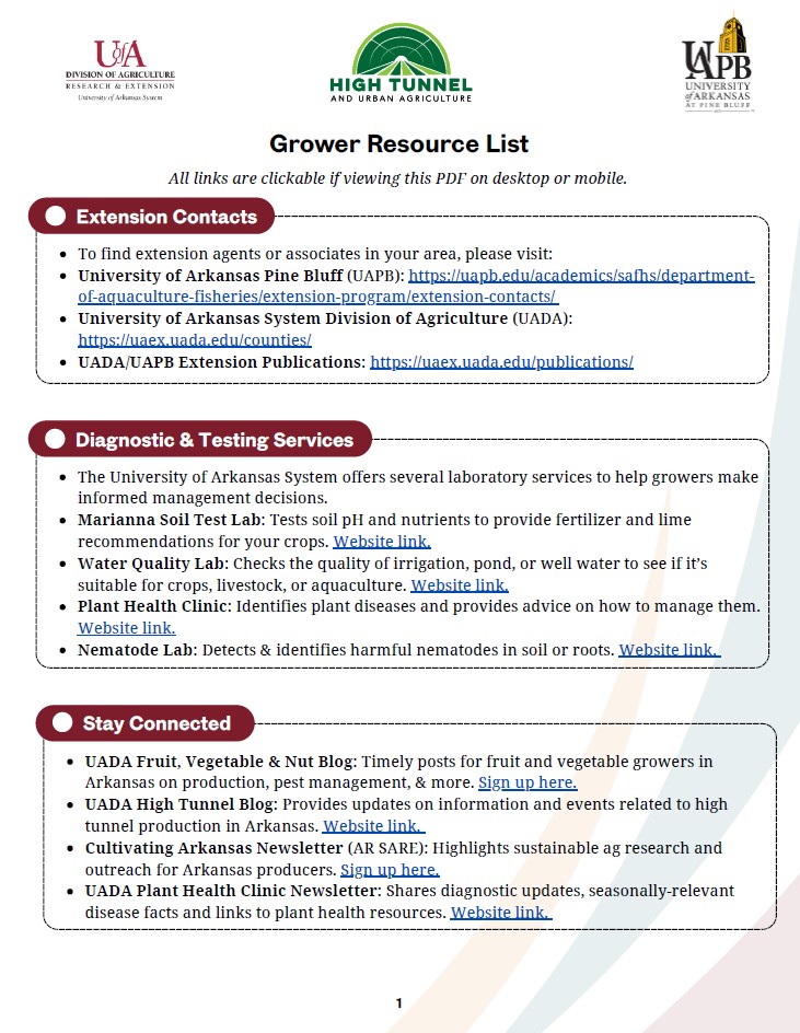 List of Educational or Funding Resources for Growers