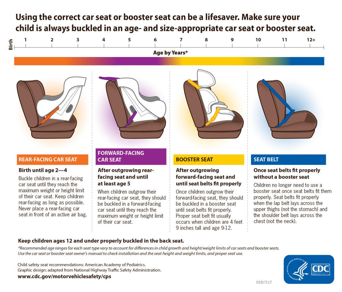 Authorities say children wearing coats underneath car seat can be