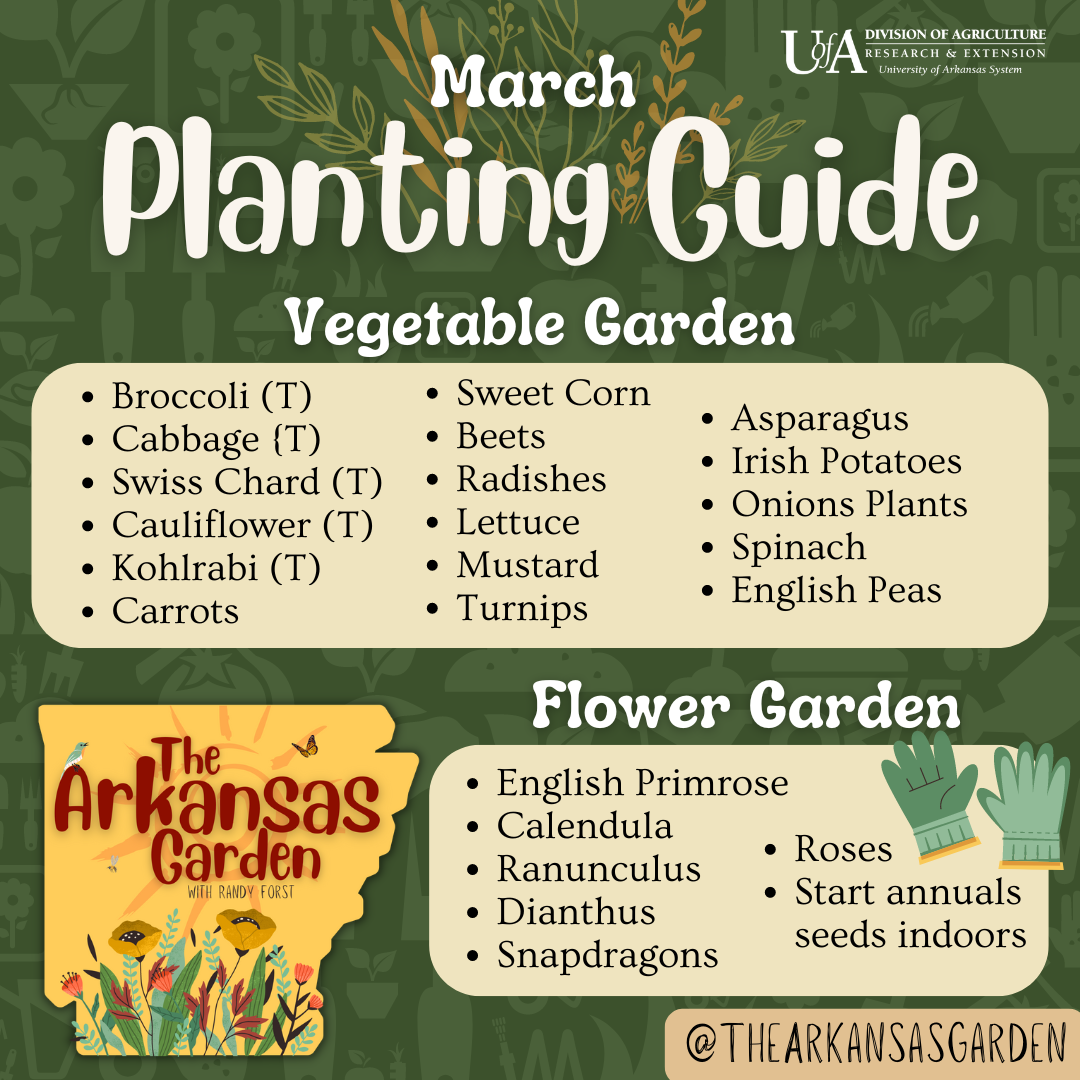 March Planting Guide for social media